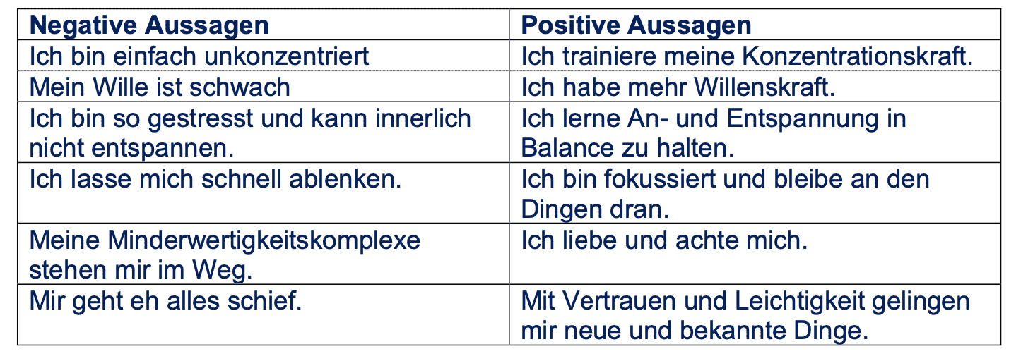 Meditation Tabelle